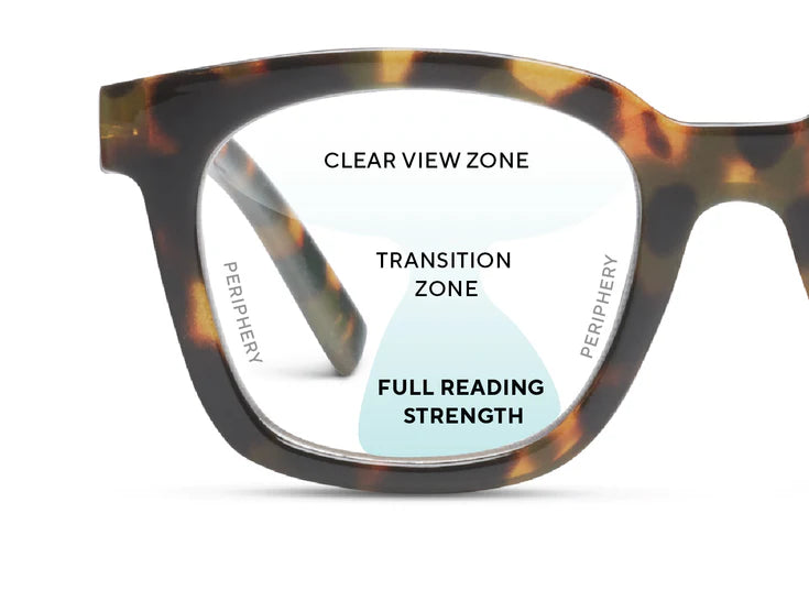 Close-up of Peepers Progressives Birdie Blue Quartz Colorblock square frames with labeled lens zones: Clear View Zone (top), Transition Zone (middle), Full Reading Strength (bottom), and Periphery (sides). Features UV400 blue light protection. Available in multiple sizes.