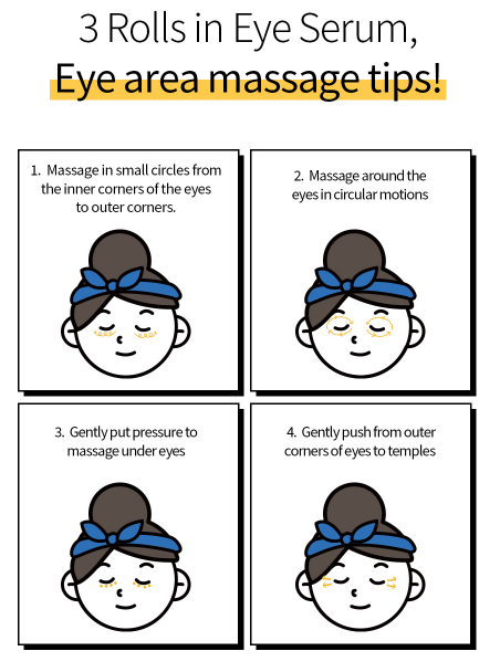 Four-step illustrated guide using FARMSTAY Black Snail Premium Rolling Eye Serum (25ml, 30ml) to reduce puffiness and target pressure points.