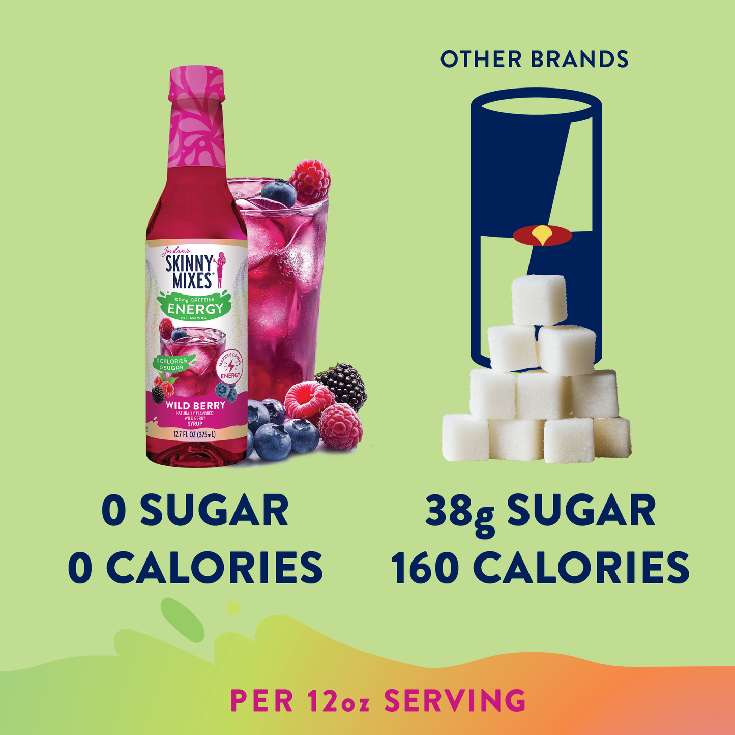 Sugar Free Wild Berry Energy Syrup in a 375ml bottle with berry-filled glass, zero-calorie. Available size: 375ml.