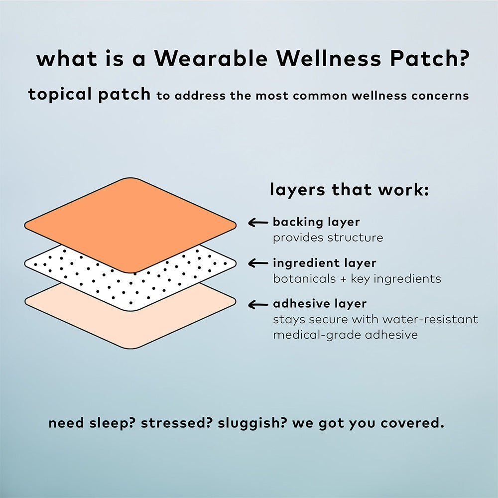 Diagram of Dream Patch wellness patch with 3 labeled layers; benefits include improved sleep. Available in small, medium, large.
