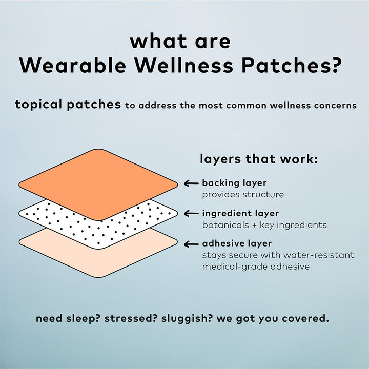 Infographic on B12 Awake Patch shows 3 layers: backing, botanical B12, adhesive. Benefits: sleep, stress, sluggishness. Sizes listed.
