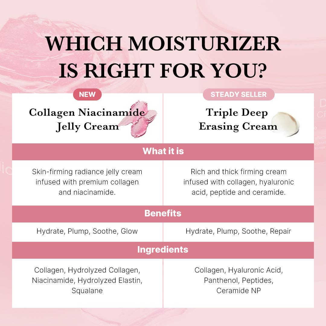 MEDICUBE Collagen Niacinamide Jelly Cream, anti-aging moisturizer, key ingredients shown. Available in 50ml and 60ml sizes.