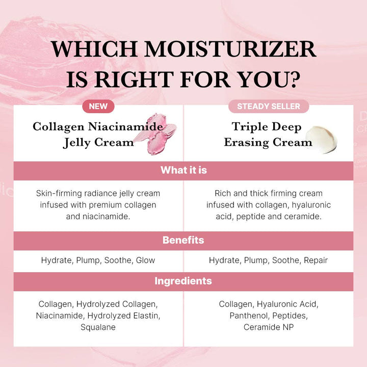MEDICUBE Collagen Niacinamide Jelly Cream, anti-aging moisturizer, key ingredients shown. Available in 50ml and 60ml sizes.