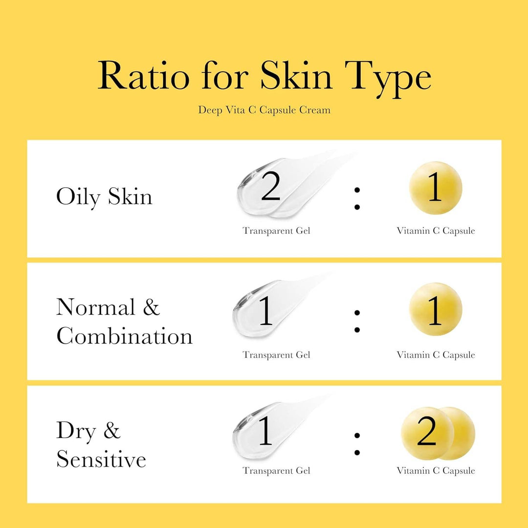 Infographic shows MEDICUBE Deep Vita C Capsule Cream mix ratios for skin types; available in 30g and 50g sizes.