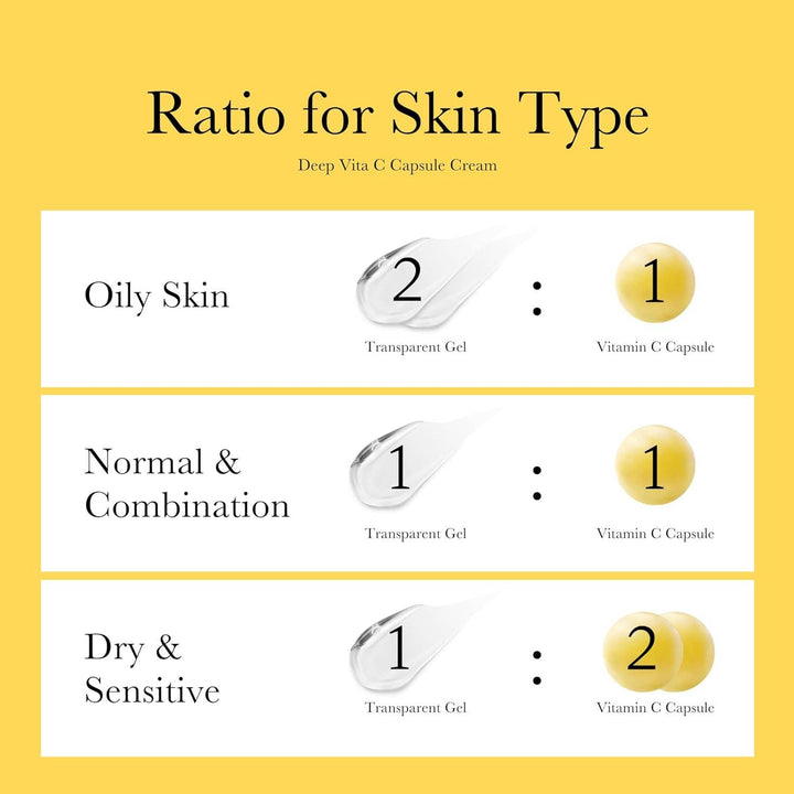 Infographic shows MEDICUBE Deep Vita C Capsule Cream mix ratios for skin types; available in 30g and 50g sizes.