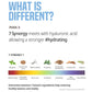 of eco-friendly materials. Infographic size is A4.