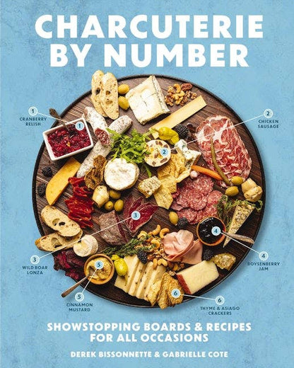 Numbered charcuterie board with labeled meats, cheeses, crackers, nuts, fruits, and dips. Sizes available: small, medium, large.