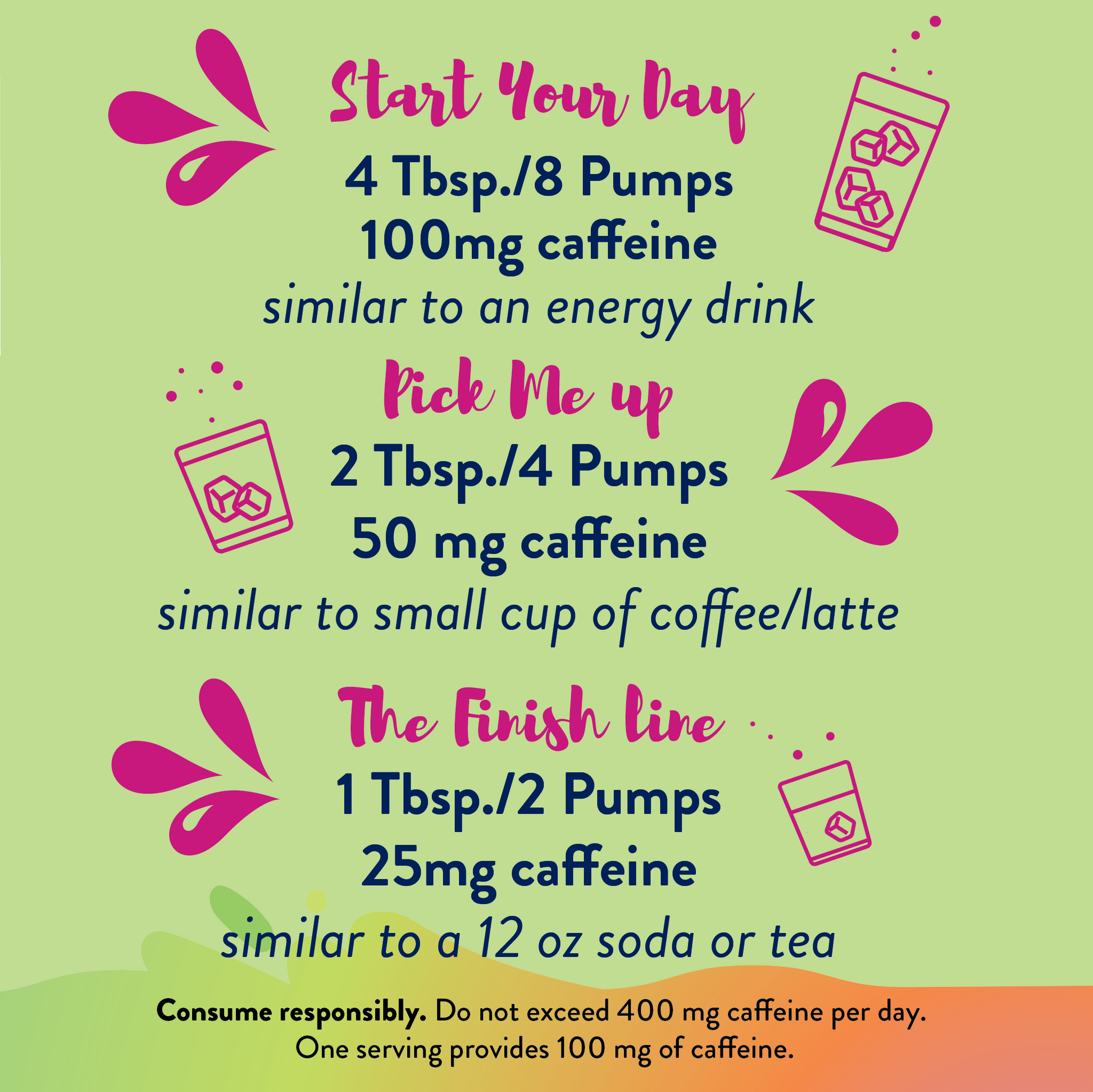 Sugar Free Wild Berry Energy Syrup, 375ml; 100mg (8 pumps), 50mg (4 pumps), 25mg (2 pumps) caffeine per serving. Max 400mg/day.
