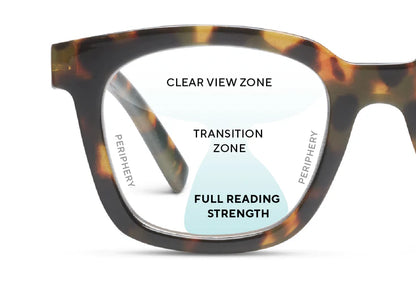 Close-up of Peepers Progressives Birdie Blue Quartz Colorblock square frames with labeled lens zones: Clear View Zone (top), Transition Zone (middle), Full Reading Strength (bottom), and Periphery (sides). Features UV400 blue light protection. Available in multiple sizes.